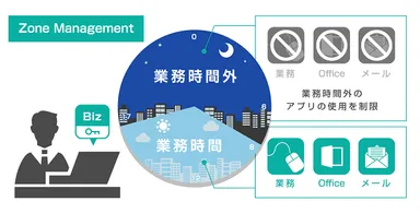「Zone Management」機能、Windowsのアプリケーション禁止に対応