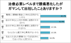 ガマンして出社した理由