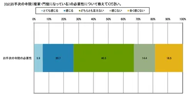 お手次寺院の必要性について