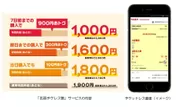 「名阪チケレス割」内容、チケットレス画面（イメージ）