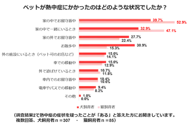 熱中症調査結果４