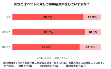 熱中症調査結果７