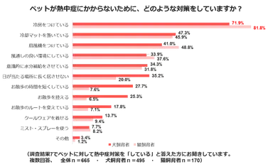 熱中症調査結果８