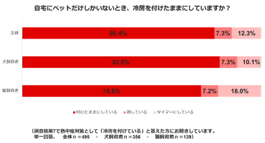 熱中症調査結果９