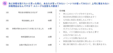「休暇・転職」に関するアンケート03