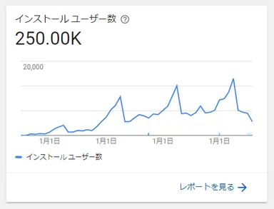 Google Play Console統計キャプチャ