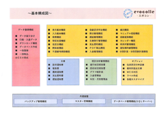 医療費未収金回収システム「evocolle-エボコレ-」提供開始　病院ごとのカスタマイズが可能、現場が“管理しやすい”システム