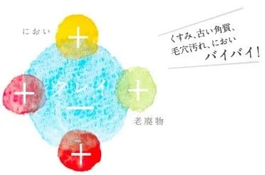 マイナス帯電図