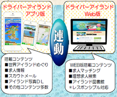 ドライバーアイランドの構造