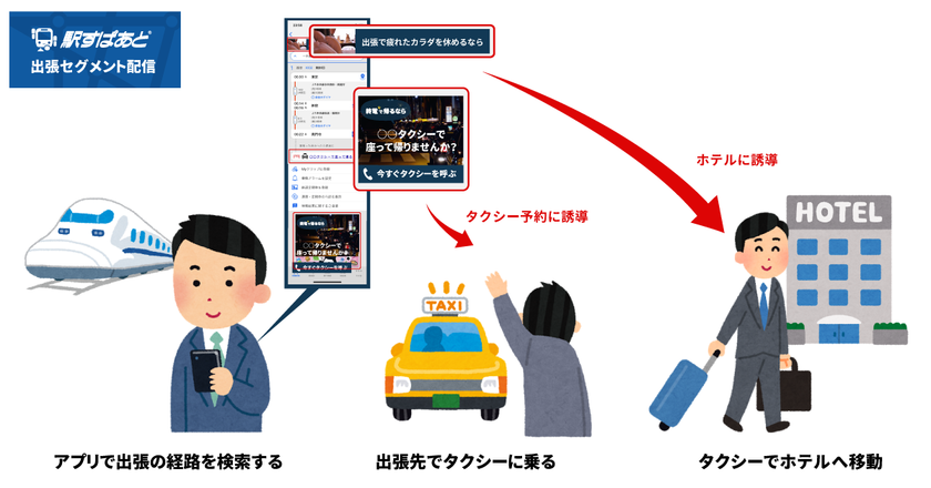 出張するビジネスパーソンをセグメント化！
10月出張ハイシーズン前に移動や宿泊サービスなどの訴求が可能