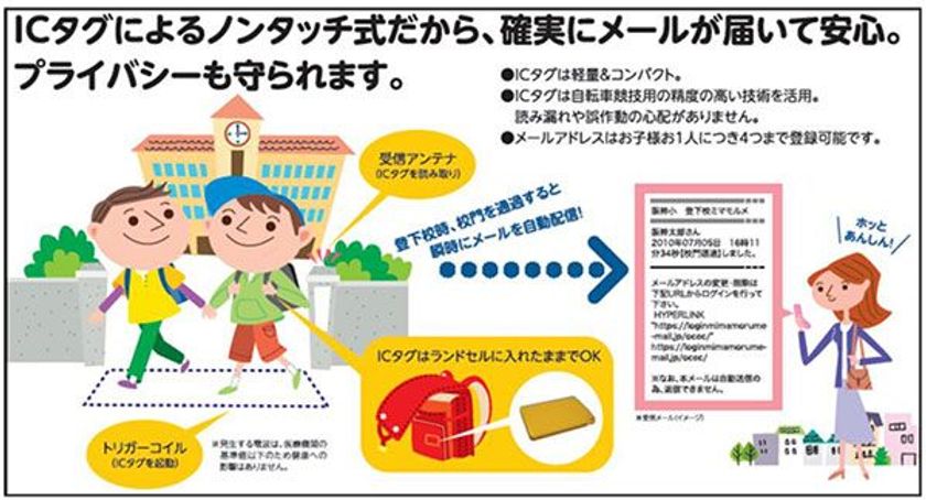 東北初！山形市立金井小学校
お子さま見守りあんしんシステム
登下校メールサービス『ミマモルメ』を9月から導入