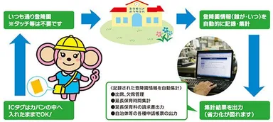 「登降園ミマモルメ」イメージ