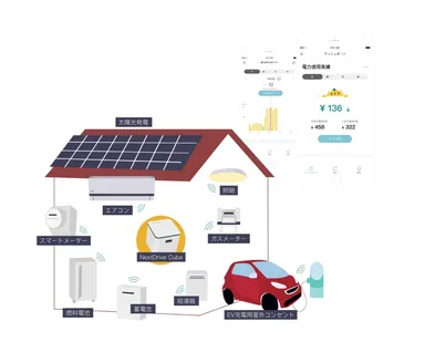 Ecogenie イメージ(1)