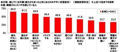 日頃、感じている不調