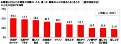 職場にどのような男性の同僚がいたら、夏バテ・職場ストレスが癒されると思うか