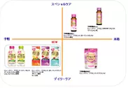 ◆ビューパワー商品マップ◆