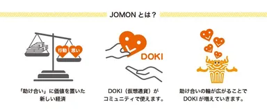 『JOMON』とは？
