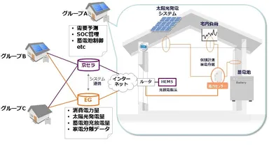 実証事業のイメージ図