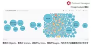 Crimson HexagonのImage Analysis機能によるカテゴリ自動分類イメージ
