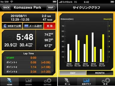 ＜図3.走行データで走行傾向を分析＞