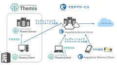 Themis、マガタマサービス連携イメージ