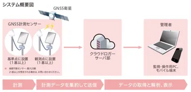 システム概要図
