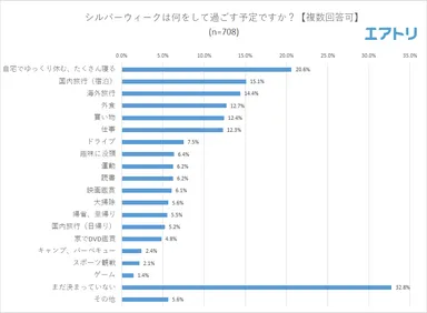 プレスリリース