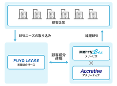 バーチャル経理で急成長、メリービズが1.5億円の資金調達～資本業務提携によりBPO事業を拡大へ～