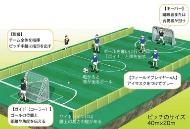 ブラインドサッカー競技説明
