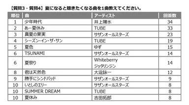 質問３・質問４