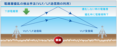 図3