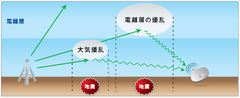図4