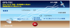 図7