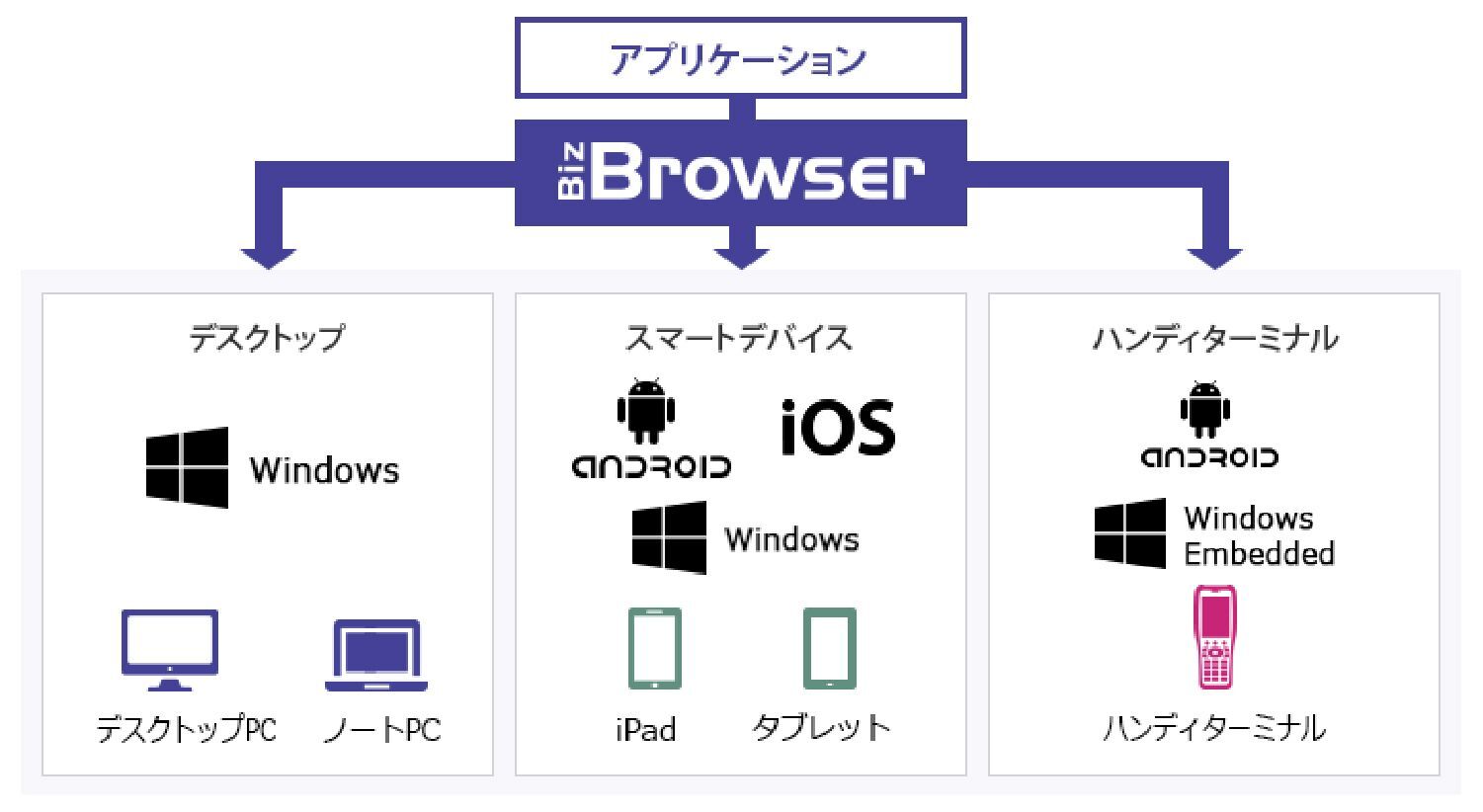 オープンストリーム Android Os搭載のハンディターミナルに対応したbiz Browser Ht 仮 を開発 中 株式会社豆蔵ホールディングスのプレスリリース