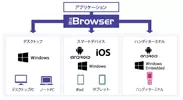 Biz／Browser資産活用イメージ