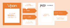 Vpon JAPAN、官公庁に向けてアジア全域6000万人の旅行者データおよびBIツールソリューションを提供開始