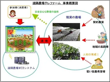 テレファーム事業概要画像