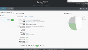 デージーネット、IPアドレス管理のオープンソースを日本語化　PowerDNSと連携し商用サポートとして提供　ネットワーク管理の効率化を実現