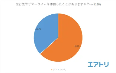 プレスリリース