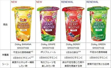Dole(R) SMOOTHIE　4品