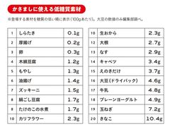 かさましに使える低糖質素材をランキング形式（すべて100gあたりの糖質量）で表示