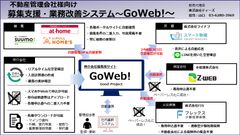 不動産管理会社向け募集支援・業務改善システムを9/25リリース　保証会社・保険会社との自動連携によるペーパーレス化を実現