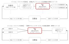 インコム・ジャパン、りそなグループと提携