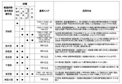 TOEIC(R) Tests教員採用試験における活用状況調査［2018］調査結果のご報告