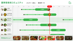 レンタル菜園大手マイファームとプランティオが資本事業提携　ITテクノロジーの活用で新世代型都市農の実現を目指す