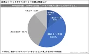 PR_ペットボトルコーヒー_図表２