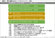 PR_ペットボトルコーヒー_図表４