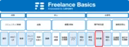 Freelance Basicsサービス提供領域イメージ