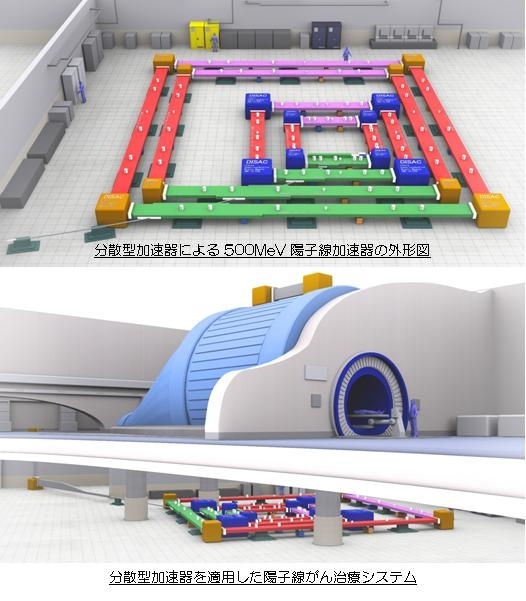イーエムキューブ 電力 エネルギーや医療分野に応用可能な 分散型加速器 の受注を開始 イーエムキューブ株式会社のプレスリリース