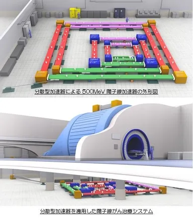 『分散型加速器』